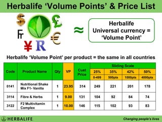 CORENUTRITIONFormula 1Formula 2Fibre & Herb