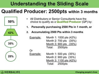 CORENUTRITIONFormula 1Formula 2Fibre & HerbBody Buffing & Contouring CreamExfoliates, softens and smoothes skin for improved texture and tone