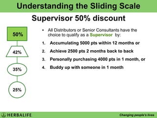 CORENUTRITIONFormula 1Formula 2Fibre & HerbHerbal Aloe®Enjoy the soothing benefits of Aloe Verafor body, hair & skin