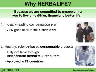 Why HERBALIFE?Because we are committed to empoweringyou to live a healthier, financially better life…Industry-leading compensation plan 73% goes back to the distributorsHealthy, science-based consumable productsOnly available throughIndependent Herbalife Distributors