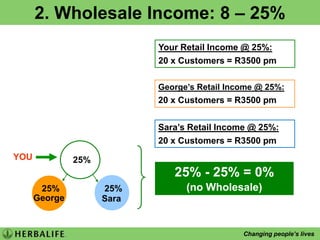 Remember you have the Facts, the rest have an opinionMark Hughes story29 years in business72 countries70 Doctors, Scientists & Nutritional expertsCutting edge nutritional products & supplementsIt’s all about the stories - yours & others…