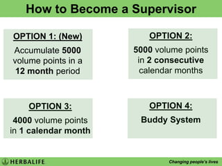 7 Strategies for RetailRetail Set up & Tool KitGenerate LeadsRetail Menu (Daily Method of Operation)The Presentation & The SaleFollow Up & Customer Education 90 Day Plan of ActionTracking & Gauges