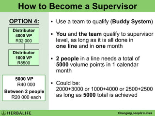 Understanding Numbers10-2	Speak to 10, 2 sales10-15	Leads daily = 250-300 leads pm5 x	Presentations daily = 100x Presentations pm20-25	New Customers pm240	Customers per annumIf you speak to 10 and 2 buy you make R700 (R350x2)You make R70 for every person you speak toYes & No mean the same thingOnly 20% of people you speak to, will buyYou need the 8 No’s to get 2 x Yes’sUnderstand this concept, you succeed