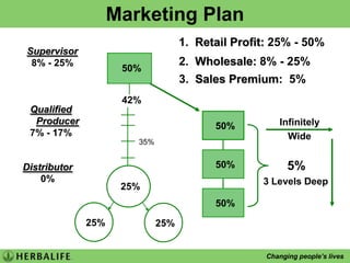Business toolsHow to registerPurchase an International Business Pack (IBP)