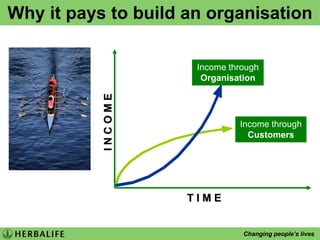 Product FeaturesGifts & Special promotionsBirthday’sReferrals