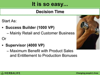 Herbalife ‘Volume Points’ & Price List≈HerbalifeUniversal currency =‘Volume Point’¥RHerbalife ‘Volume Point’ per product = the same in all countries
