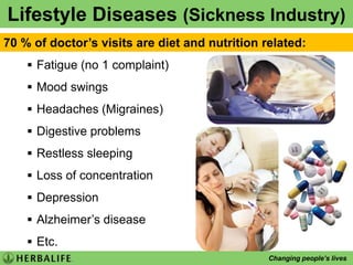 HERBALIFE FactsListed on the NYSEMember of the Direct Selling Association(DSA)Sports sponsorship and brand visibilityOfficial Nutritional sponsors of Inter Milan & LA Galaxy soccer teams