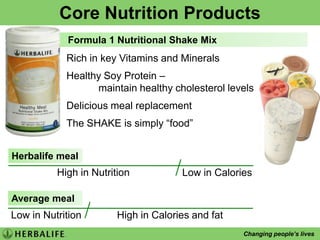 Muscular & skeletal disorders – especially Osteoarthritis
