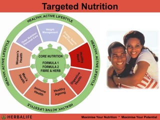 Food selection - eating a too limitedrange of different food groups 