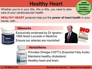 Lack of time and willingness to preparea balanced meal       What causes Imbalance?Poor lifestyle habits:OverworkStressSmoking, Alcohol, CaffeineInactivity: Lack of time and willingness to engagein any type of exerciseChildren eat more and are less active