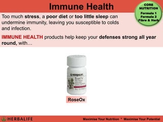 Hormones & Antibiotics