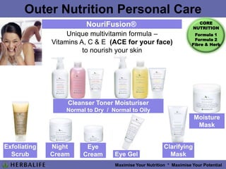  What is Balanced Nutrition?  Sugar