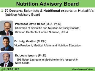 Nutrition Advisory Board70 Doctors, Scientists & Nutritional experts on Herbalife’s Nutrition Advisory BoardProfessor David Heber (M.D., Ph.D) Chairman of Scientific and Nutrition Advisory Boards, Director, Center for Human Nutrition, UCLADr. Luigi Gratton (M.P.H)Vice President, Medical Affairs and Nutrition EducationDr. Louis Ignarro (Ph.D)1998 Nobel Laureate in Medicine for his research in Nitric Oxide 