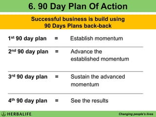 Remember to drink lots of WATER! (6-8 glasses per day)