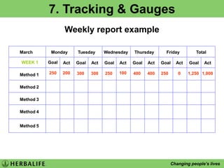 Our world-class products are making a difference toworld-class sports professionals…CORENUTRITIONFormula 1Formula 2Fibre & HerbFUELRE-FUELREPAIRRECOVERYENHANCERS2008OlympicGoldCanoemedalist