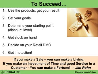 CORENUTRITIONFormula 1Formula 2Fibre & Herb        H3O Pro Isotonic DrinkWorks on the concept of HEATH – HydrationE – Energy & StaminaA – Absorption & Anti Oxidant protectionT – Taste  Liftoff Low calorie effervescent drinkProvides energy anytime, anywhereProvides 100% RDA of B & C - Vitamins