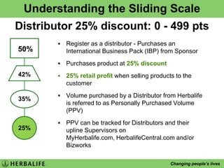 CORENUTRITIONFormula 1Formula 2Fibre & HerbNouriFusion®Unique multivitamin formula – Vitamins A, C & E  (ACE for your face) to nourish your skinExfoliating ScrubCleanser Toner MoisturiserNormal to Dry  /  Normal to OilyClarifying MaskNight CreamMoisture MaskEye CreamEye Gel