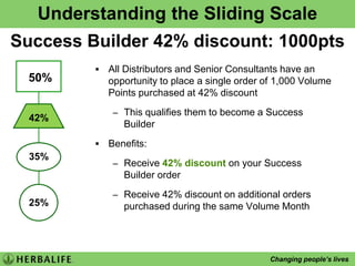CORENUTRITIONFormula 1Formula 2Fibre & HerbSkin Activator®Anti-Ageing, rejuvenation skin renewal formula for younger looking skinDay Lotion(SPF15)Décolletage CreamLip Refiner(SPF15)Eye CreamNighttimeReplenishing Cream