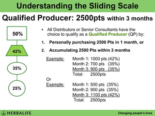 CORENUTRITIONFormula 1Formula 2Fibre & HerbBody Buffing & Contouring CreamExfoliates, softens and smoothes skin for improved texture and tone