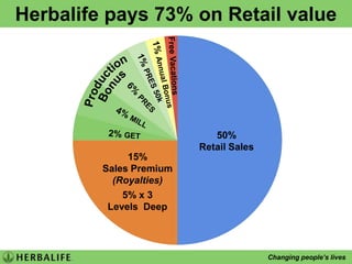 CORENUTRITIONFormula 1Formula 2Fibre & HerbFragrances for Him & Her    Heart                Soul       Woman                  Man