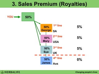 Recruiting and Building a BusinessIf I can do it…“Your success is          only limited by yourown imagination and                  your hard work.”…MARK HUGHES…