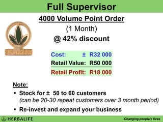 Retail SuccessWear the ‘Button’Create interest in the market placeTalk to PeoplePresent the Herbalife products