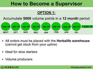 1. Retail Set Up & Tool KitCollect Testimonials:  Yours & OthersHOM’s, PYP, Literature, WebsitesPresentation FolderPYP DVD- 58 Testimonials- Product TrainingWeight-loss Retail BookletProduct BrochureRetail ScriptProducts (stock on hand)