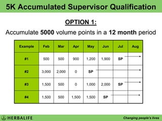 Presentation Folder FlowMark Hughes storyHerbalife management & doctorsProduct TestimonialsPictures of the productsMarketing Plan diagramBusiness TestimonialsTraining methods – STS / Supervisor SchoolsIBP Picture