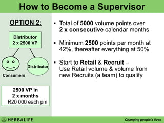 2. Lead Generation‘Warm Market’ - List your COI: Who do you know..?    WeightSkinVitalityHealthSportsEtc.- Family- Friends- Colleagues- Neighbour- Hairdresser- School Teachers- Gym contacts- Estate Agent…etcDon’t Prejudge!Talk to them first…before someoneelse does!