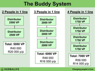 3. Retail Menu (DMO)Shake / Office PartiesWellness / Weight-Loss PresentationsOne-on-One  /  Telephone  /  EmailHealthy BreakfastsWeight-Loss ChallengeOuter Nutrition (facials)Nutrition Clubs