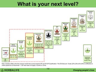 4. Making Retail SalesClose the Sale (NB)Which one suits your budget best?I accept EFT’s/deposits/credit card, how would you like to pay?I have Vanilla & Strawberry, which would you prefer?Fantastic, that’s my favourite too!Explain DeliveryIf by post, be detailedIf done personally explain how & whenExplain after sales serviceShare 1-2 testimonials