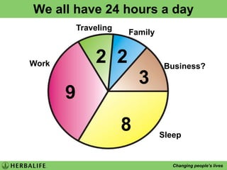 5. Customer Follow Up & EducationFollow up on Day 1, 3, 7, 14, 21, 28Use script in Success Start Book 2Newsletter CampaignShare new Testimonials