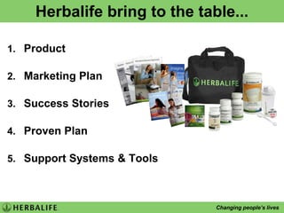 Understanding the Sliding ScaleQualified Producer: 2500pts within 3 monthsAll Distributors or Senior Consultants have the choice to qualify as a Qualified Producer (QP) by:Personally purchasing 2500 Pts in 1 month, orAccumulating 2500 Pts within 3 monthsExample:  	Month 1: 1000 pts (42%)		Month 2: 700 pts   (35%)Month 3: 900 pts   (35%)		Total:	  2500ptsOrExample:  	Month 1: 500 pts  (35%)		Month 2: 900 pts  (35%)Month 3: 1100 pts (42%)		 Total:	  2500pts50%42%35%25%