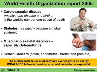 HERBALIFE Facts70 Doctors, Scientists & Nutritional experts on Herbalife’s Nutrition Advisory BoardProfessor David Heber (M.D., Ph.D) Chairman of Scientific and Nutrition Advisory Boards, Director, Center for Human Nutrition, UCLADr. Luigi Gratton (M.P.H)Vice President, Medical Affairs and Nutrition EducationDr. Louis Ignarro (Ph.D)1998 Nobel Laureate in Medicine for his research in Nitric Oxide 