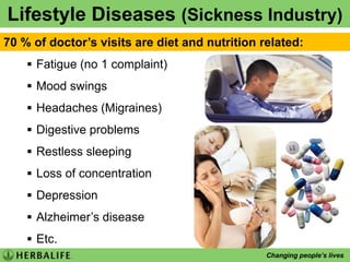 HERBALIFE FactsListed on the NYSEMember of the Direct Selling Association(DSA)Sports sponsorship and brand visibilityOfficial Nutritional sponsors of Inter Milan & LA Galaxy soccer teams