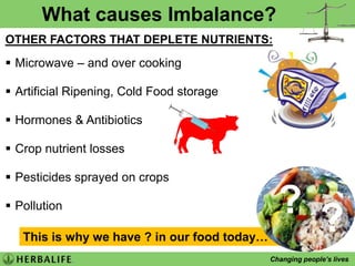 Your Body114 Nutrients - in Balance every dayNEED100 Trillions different cellsWhat happens if your body don’t get what it needs…