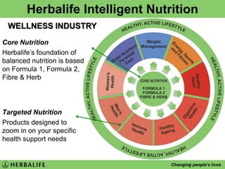 World Health Organization report 2005Cardiovascular disease (mainly heart disease and stroke)is the world’s number one cause of death