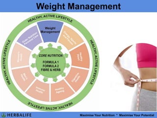 Lifestyle Diseases (Sickness Industry)70 % of doctor’s visits are diet and nutrition related:Fatigue (no 1 complaint)