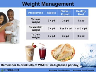 Loss of concentration