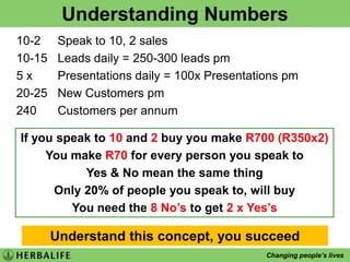   Botanical FactorsHERBALIFE SCIENCEUCLAHerbalife Product and Science CenterLuigi Gratton(M.P.H)Dr. Steve Henig(Ph.D)Dr. Lou Ignarro(Ph.D)Prof David Heber(M.D., Ph.D)
