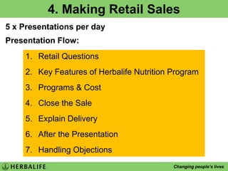 The Core of Balanced Nutrition++=BalancedNutritionEveryday Formula 2Essential Vitamins and MineralsFormula 1Healthy MealFibre & HerbOptimises Digestive Health