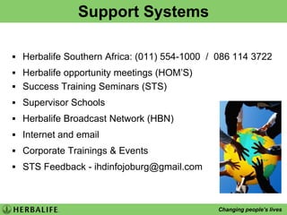 CORENUTRITIONFormula 1Formula 2Fibre & Herb    RoseOxPowerful herbal antioxidant capable of disabling free radicals    Joint SupportHerbalifelineCell ActivatorProtein BarsProtein PowderEnhances flexibility Promotes healthy joints and musclesThermojeticsComplimentary products to help attain peak performance: