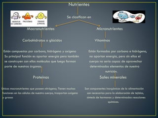 Nutrientes
Se clasifican en
Macronutrientes Micronutrientes
Carbohidratos o glúcidos Vitaminas
Están compuestos por carbono, hidrógeno y oxígeno Están formadas por carbono e hidrógeno,
Su principal función es aportar energía pero también no aportan energía, pero sin ellas el
se construyen con ellos moléculas que luego forman cuerpo no sería capaz de aprovechar
parte de nuestros órganos. determinados elementos de nuestra
nutrición.
Proteínas Sales minerales
Únicos macronutrientes que poseen nitrógeno; Tienen muchas Son componentes inorgánicos de la alimentación
funciones en las células de nuestro cuerpo, trasportan oxígeno son necesarias para la elaboración de tejidos,
y grasas síntesis de hormonas y determinadas reacciones
químicas.
 