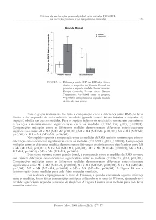 133
Para o grupo tratamento foi feita a comparação entre a diferença entre RMS do feixe
direito e do esquerdo de cada músculo estudado (grande dorsal, feixes inferior e superior do
trapézio) obtida nas quatro medidas. Para o trapézio inferior os resultados mostraram que existem
diferenças estatisticamente significativas entre as medidas (÷2
=63,552, gl=3, p<0,001).
Comparações múltiplas entre as diferentes medidas demonstraram diferenças estatisticamente
significativas entre M1 e M2 (M1>M2, p<0,001), M1 e M4 (M1>M4, p<0,001), M2 e M3 (M3>M2,
p<0,001) e M3 e M4 (M3>M4, p<0,001).
No trapézio superior a comparação entre as medidas de RMS também mostrou que existem
diferenças estatisticamente significativas entre as medidas (÷2
=72,983, gl=3, p<0,001). Comparações
múltiplas entre as diferentes medidas demonstraram diferenças estatisticamente significativas entre M1
e M2 (M1>M2, p<0,001), M1 e M3 (M1>M3, p=0,001), M1 e M4 (M1>M4, p<0,001), M2 e M4 (
M2>M4, p=0,001) e M3 e M4 (M3>M4, p<0,001).
Bem como ocorreu com o grande dorsal, a comparação entre as medidas de RMS mostrou
que existem diferenças estatisticamente significativas entre as medidas (÷2
=86,273, gl=3, p<0,001).
Comparações múltiplas entre as diferentes medidas demonstraram diferenças estatisticamente
significativas entre M1 e M2 (M1>M2, p<0,001), M1 e M3 (M1>M3, p=0,001), M1 e M4 (M1>M4,
p<0,001), M2 e M4 (M2>M4, p<0,001) e M3 e M4 (M3>M4, p<0,001). A Figura 18 traz a
demonstração dessas medidas para cada feixe muscular estudado.
Foi realizada empregando-se o teste de Friedman, e quando encontrada alguma diferença
entre as medidas, foram feitas comparações múltiplas utilizando-se o teste de Wilcoxon, ajustando-se o
nível de significância segundo o método de Bonferroni. A Figura 4 ilustra estas medidas para cada feixe
muscular estudado.
FIGURA 3 - Diferença média±EP do RMS dos feixes
direito e esquerdo do Grande Dorsal na
primeira e segunda medida. Barras brancas:
Grupo controle; Barras cinza: Grupo
Tratamento. *:p<0,001 entre os grupos;
**:p<0,001 entre primeira e segunda medida
dentro de cada grupo
Efeitos da reeducação postural global pelo método RPG/RFL
na correção postural e no reequilíbrio muscular
Fisioter. Mov. 2008 jul/set;21(3):127-137
 