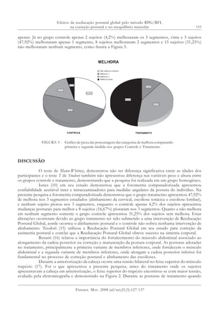 135
apenas. Já no grupo controle apenas 2 sujeitos (4,2%) melhoraram os 3 segmentos, vinte e 3 sujeitos
(47,92%) melhoraram apenas 1 segmento, 8 sujeitos melhoraram 2 segmentos e 15 sujeitos (31,25%)
não melhoraram nenhum segmento, como ilustra a Figura 5.
DISCUSSÃO
O teste de Mann-Whitney, demonstrou não ter diferença significativa entre as idades dos
participantes e o teste T de Student também não apresentou diferença nas variáveis peso e altura entre
os grupos controle e tratamento, demonstrando que a pesquisa foi realizada em um grupo homogêneo.
Iunes (10) em seu estudo demonstrou que a fotometria computadorizada apresentou
confiabilidade aceitável inter e intraexaminadores para medidas angulares da postura do indivíduo. Na
presente pesquisa a fotometria computadorizada demonstrou que o grupo tratamento apresentou 47,92%
de melhora nos 3 segmentos estudados (alinhamento da cervical, escoliose torácica e escoliose lombar),
e nenhum sujeito piorou nos 3 segmentos, enquanto o controle apenas 4,2% dos sujeitos apresentou
mudanças posturais para melhor e 8 sujeitos (16,67%) pioraram nos 3 segmentos. Quanto a não melhora
em nenhum segmento somente o grupo controle apresentou 31,25% dos sujeitos sem melhora. Estas
alterações ocorreram devido ao grupo tratamento ter sido submetido a uma intervenção de Reeducação
Postural Global, aonde ocorreu o alinhamento postural e o controle não sofreu nenhuma intervenção de
alinhamento. Teodori (15) utilizou a Reeducação Postural Global em seu estudo para correção da
assimetria postural e conclui que a Reeducação Postural Global obteve sucesso na simetria corporal.
Benatti (16) relatou a importância do fortalecimento do músculo abdominal associado ao
alongamento da cadeia posterior na correção e manutenção da postura corporal. As posturas adotadas
no tratamento, principalmente a primeira variante de membros inferiores, onde fortalecem o músculo
abdominal e a segunda variante de membros inferiores, onde alongam a cadeia posterior inferior foi
fundamental no processo de correção postural e alinhamento das escolioses.
Durante a anteriorização da cabeça ocorre uma tensão bilateral no feixe superior do músculo
trapézio (17). Foi o que apresentou a presente pesquisa, antes do tratamento onde os sujeitos
apresentavam a cabeça em anteriorização, o feixe superior do trapézio encontrou-se com maior tensão,
avaliado pela eletromiografia e demonstrado na Figura 2. Durante as posturas de tratamento quando
FIGURA 5 - Gráfico de pizza das porcentagens das categorias de melhora comparando
primeira e segunda medida nos grupos Controle e Tratamento
Efeitos da reeducação postural global pelo método RPG/RFL
na correção postural e no reequilíbrio muscular
Fisioter. Mov. 2008 jul/set;21(3):127-137
 