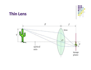 Thin Lens
 