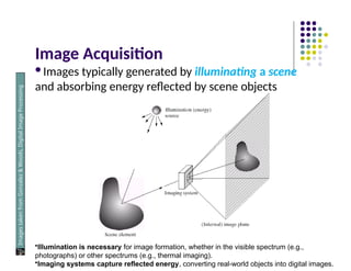 Image Acquisition
Images typically generated by illuminating a scene
and absorbing energy reflected by scene objects
Images
taken
from
Gonzalez
&
Woods,
Digital
Image
Processing
(2002)
•Illumination is necessary for image formation, whether in the visible spectrum (e.g.,
photographs) or other spectrums (e.g., thermal imaging).
•Imaging systems capture reflected energy, converting real-world objects into digital images.
 