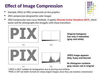 Effect of Image Compression
 Example: Effect of JPEG compression on line graphics
 JPEG compression designed for color images
 JPEG Compression Uses Lossy Methods. It applies Discrete Cosine Transform (DCT), which
works well for photographs but struggles with sharp transitions.
Original histogram
has only 2 intensities
(gray and white)
JPEG image appears
dirty, fuzzy and blurred
Its Histogram contains
gray values not in original
•JPEG is NOT suitable for text/graphics due to blurring and artifacts.
•PNG or GIF are better formats for sharp-edged images since they use lossless compression.
 