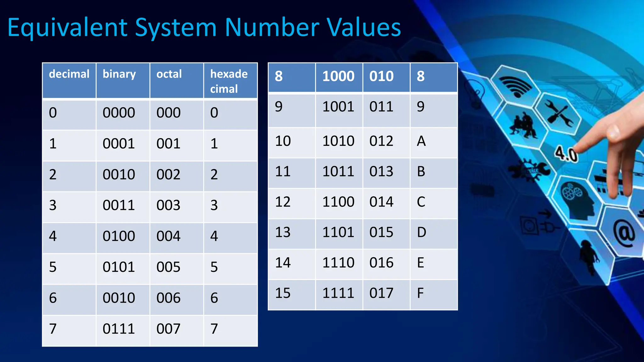What is Binary Language? Computer Number Systems | PPTX
