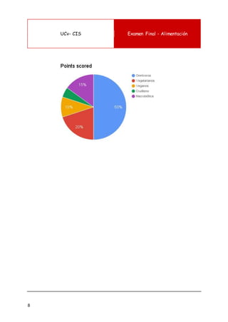 UCv- CIS Examen Final - Alimentación
8
 